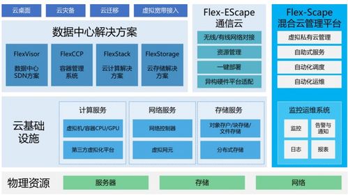 賽特斯艱難上市 折射軟件定義通信與網安軟件開發之路的崎嶇