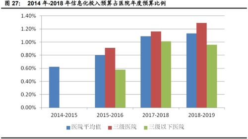 計算機行業下半年投資策略 聚焦網絡安全、醫療信息化與工業軟件三大主線